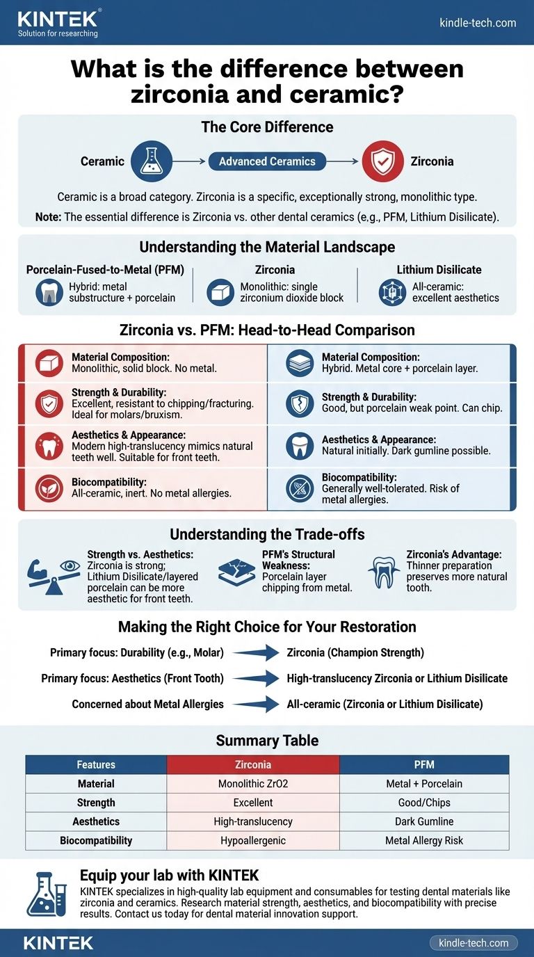 ما هو الفرق بين الزركونيا والسيراميك؟ دليل لاختيار تاج الأسنان المناسب دليل مرئي