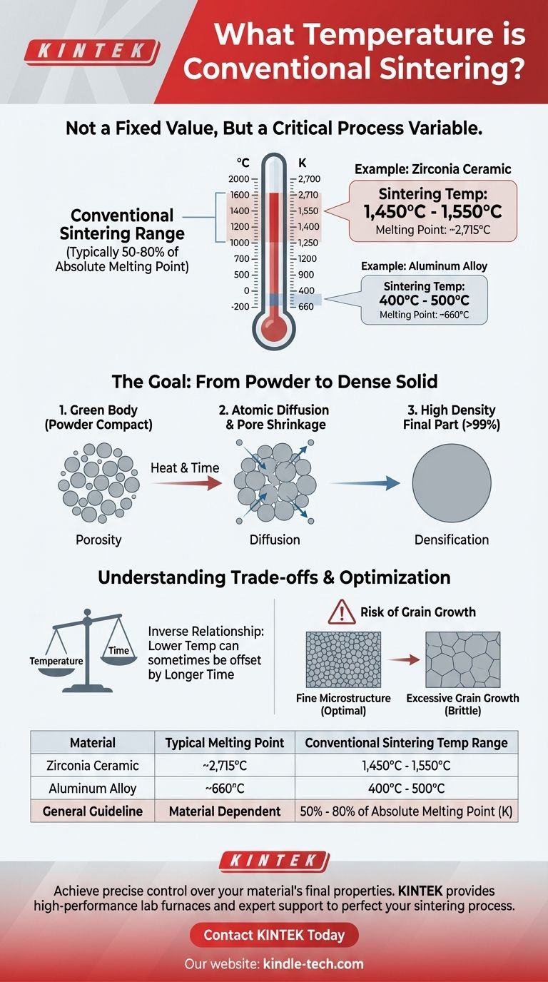 What temperature is conventional sintering? Mastering the Key to Dense, Strong Materials Visual Guide