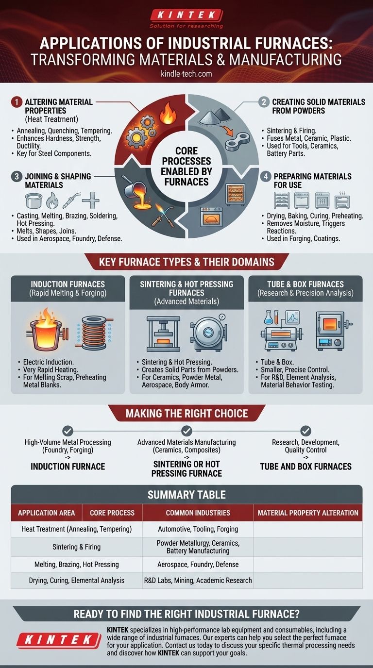 Каковы области применения промышленных печей? От аэрокосмической отрасли до повседневного производства Визуальное руководство