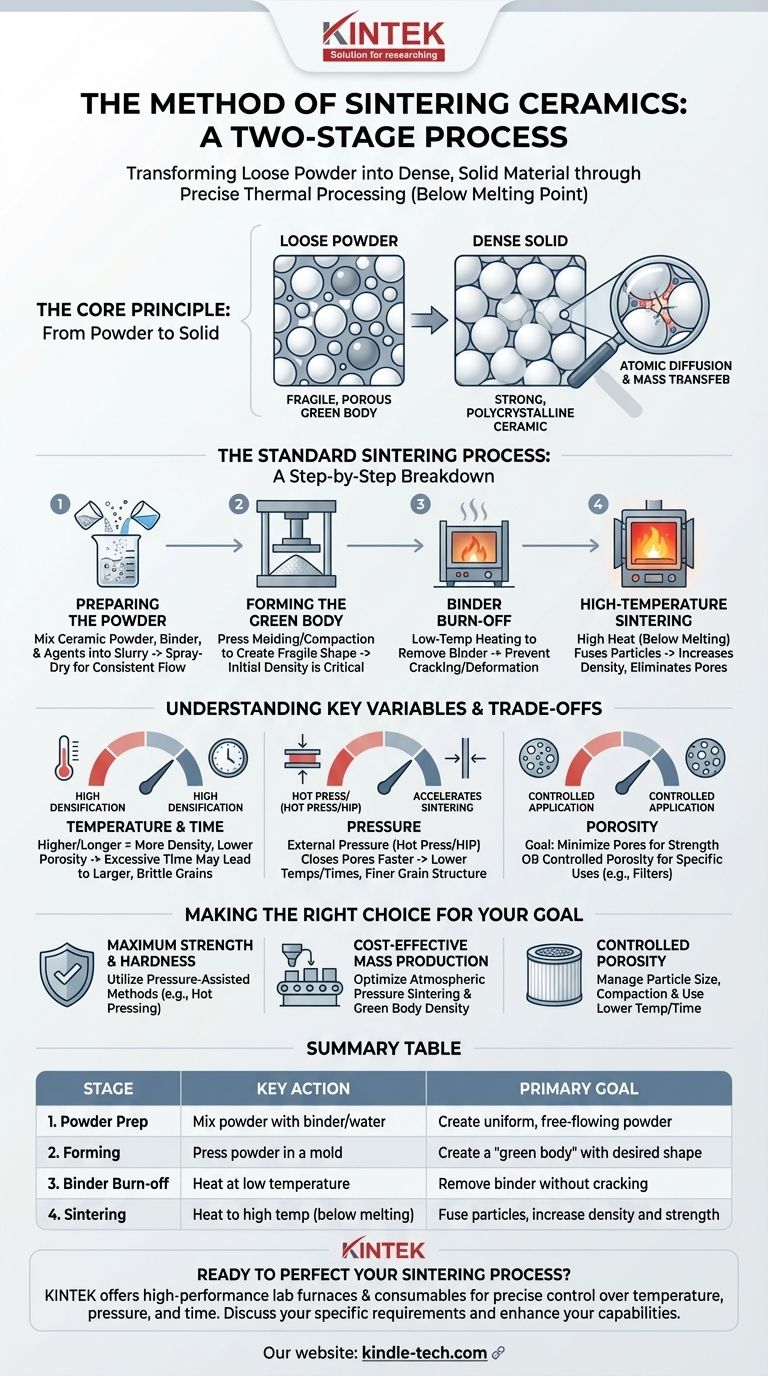 What is the method of sintering ceramics? A Guide to Creating High-Performance Materials Visual Guide