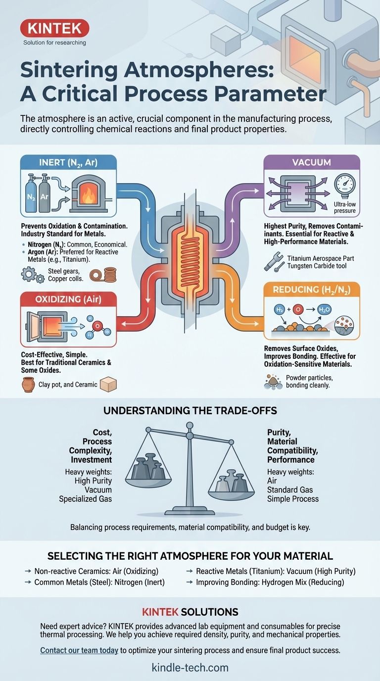 Quali sono i diversi tipi di atmosfere di sinterizzazione? Scegli quella giusta per il tuo materiale Guida Visiva