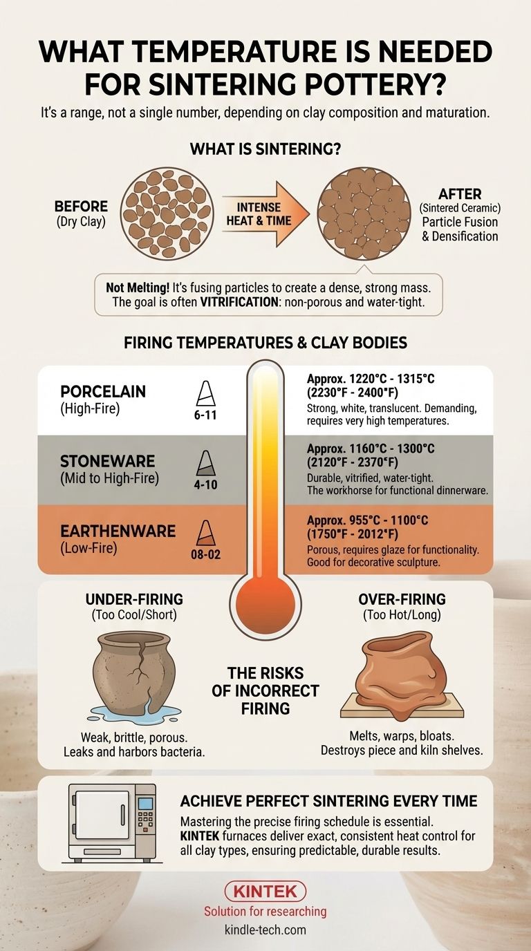 Quelle température est nécessaire pour le frittage de la poterie ? Un guide pour une cuisson parfaite assurant la durabilité Guide Visuel