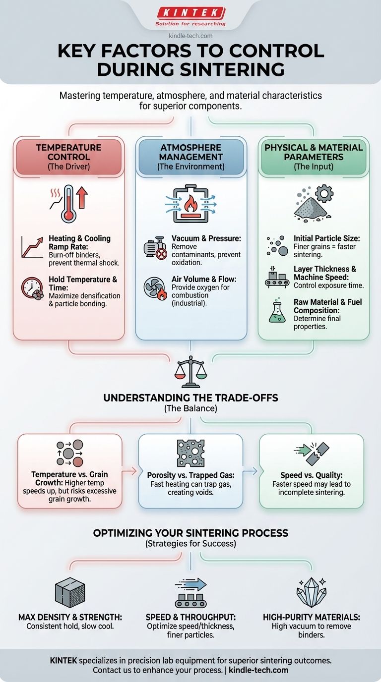 Welche Faktoren müssen beim Sintern kontrolliert werden? Meisterung von Temperatur, Atmosphäre und Material für optimale Ergebnisse Visuelle Anleitung