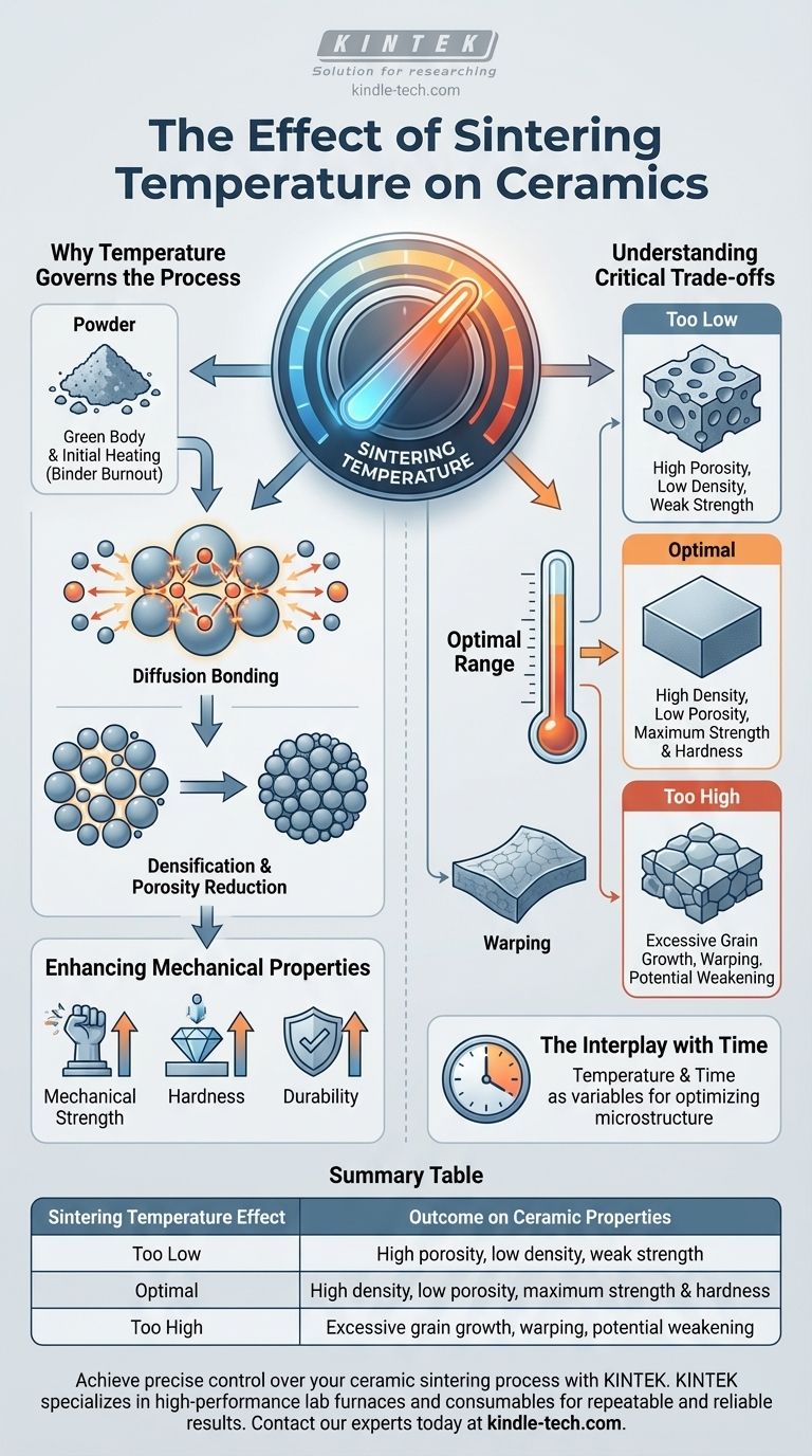 Qual è l'effetto della temperatura di sinterizzazione sulle ceramiche? Padroneggia la chiave per la densità e la resistenza della ceramica Guida Visiva