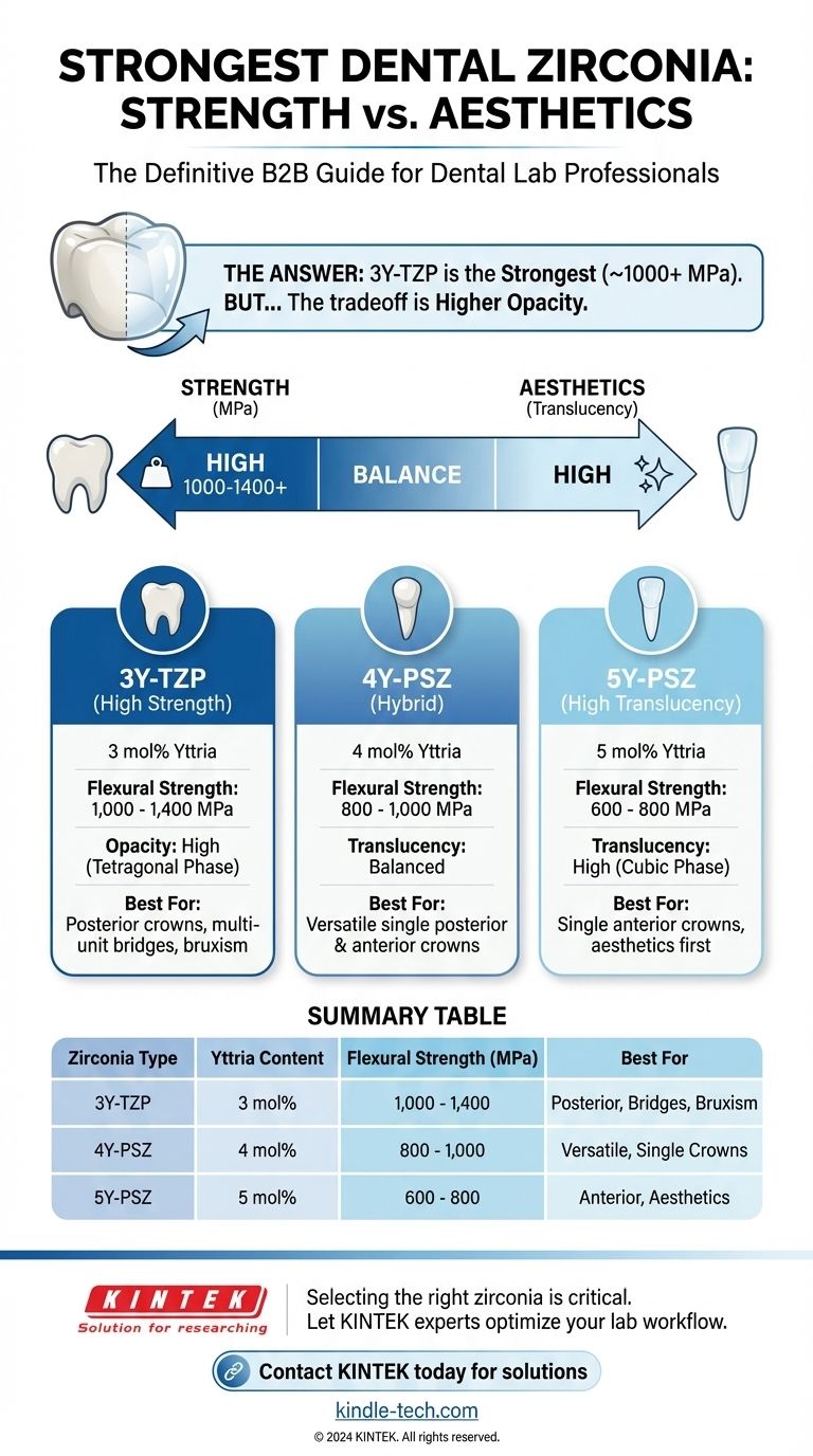 Was ist die stärkste Art von Zirkonoxid? Ein Leitfaden zur Auswahl des richtigen Dentalzirkonoxids Visuelle Anleitung