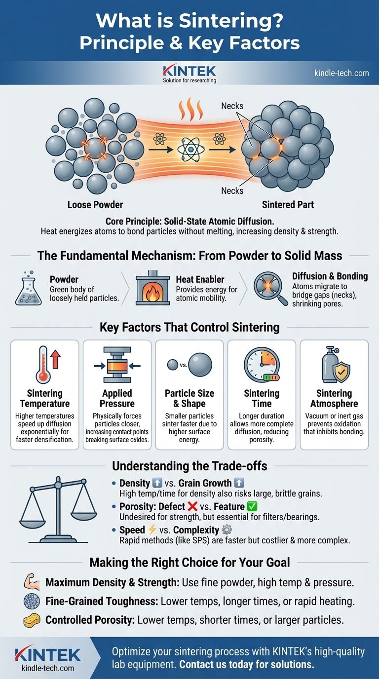 ما هو مبدأ التلبيد وما هي العوامل التي تؤثر عليه؟ أتقن علم ربط المواد دليل مرئي
