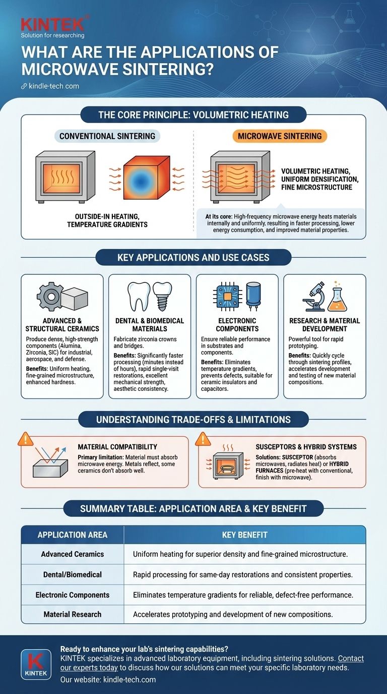 What are the applications of microwave sintering? Faster, More Uniform Ceramic Processing Visual Guide