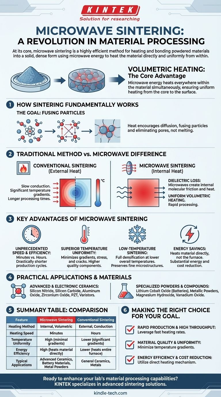 Qu'est-ce que le frittage par micro-ondes ? Débloquez un traitement des matériaux plus rapide et plus efficace Guide Visuel