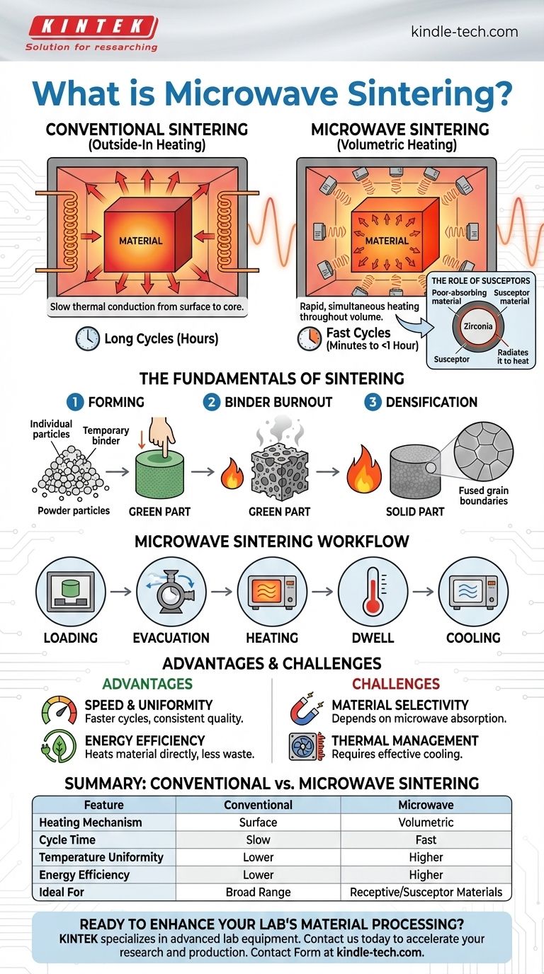 What is microwave sintering process? Achieve Faster, More Uniform Material Densification Visual Guide