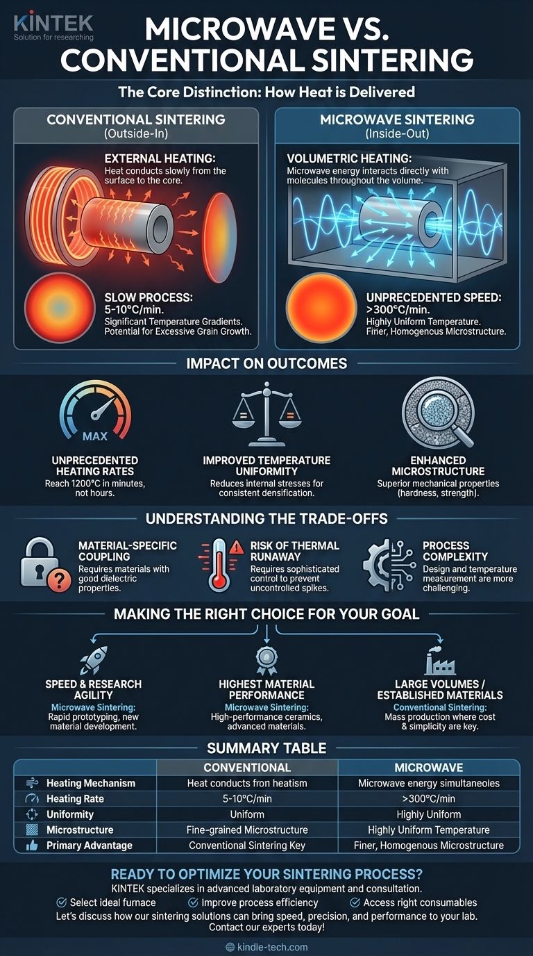 Чем микроволновое спекание отличается от обычного? Откройте для себя более быструю и эффективную обработку материалов Визуальное руководство