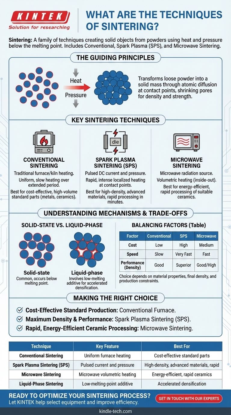 ما هي تقنيات التلبيد؟ اختر الطريقة المناسبة لمادتك دليل مرئي