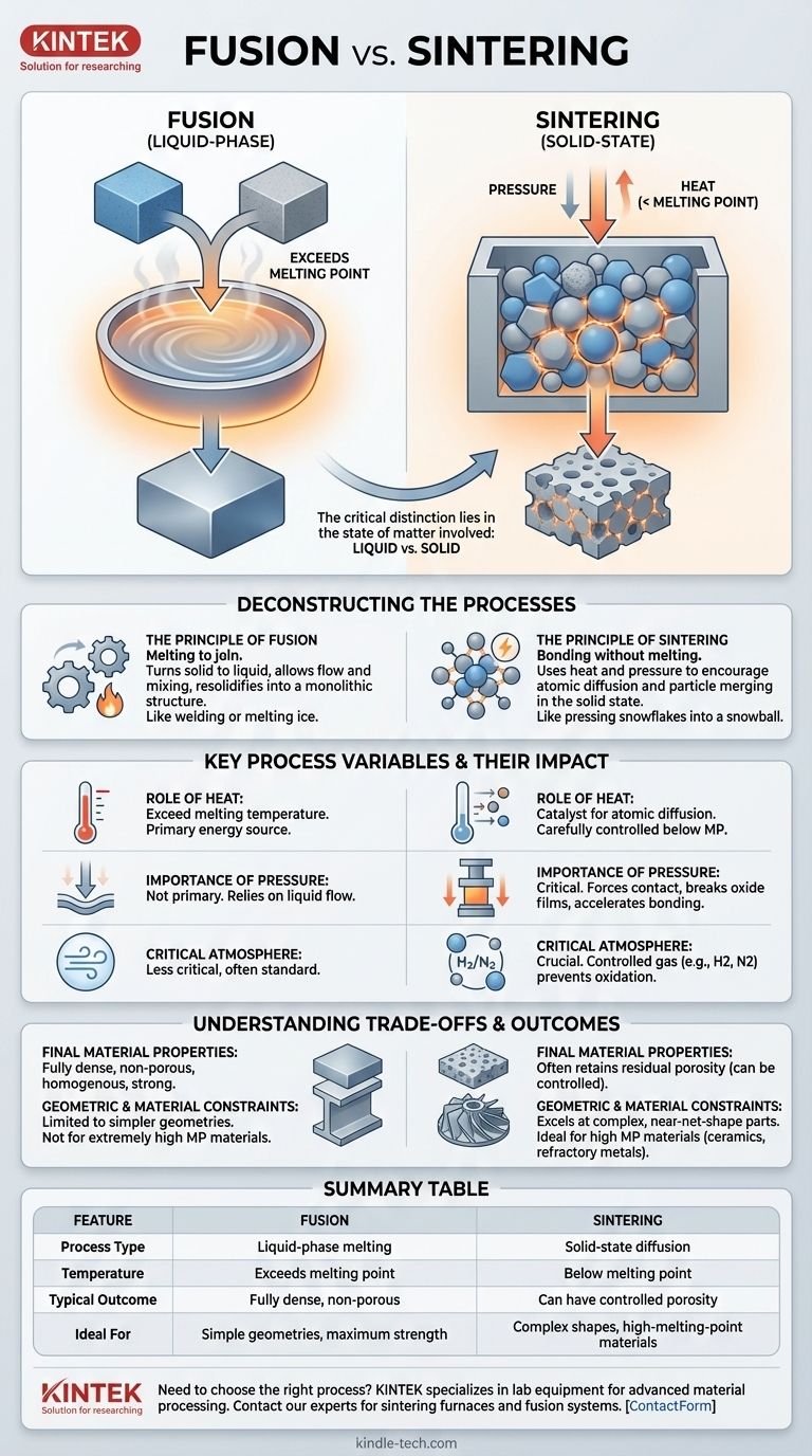 熔合与烧结有何区别？掌握材料连接方法 图解指南