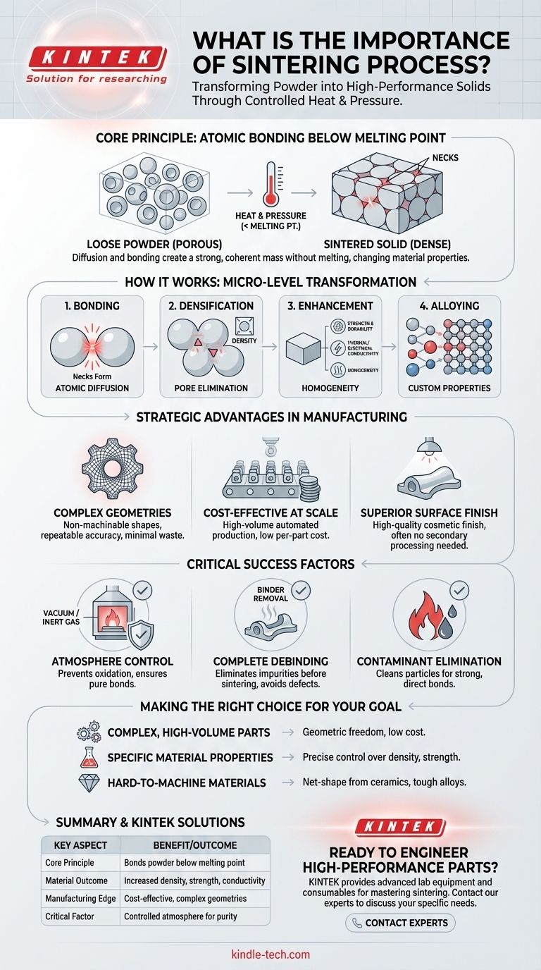烧结过程的重要性是什么？解锁高强度、复杂零件 图解指南