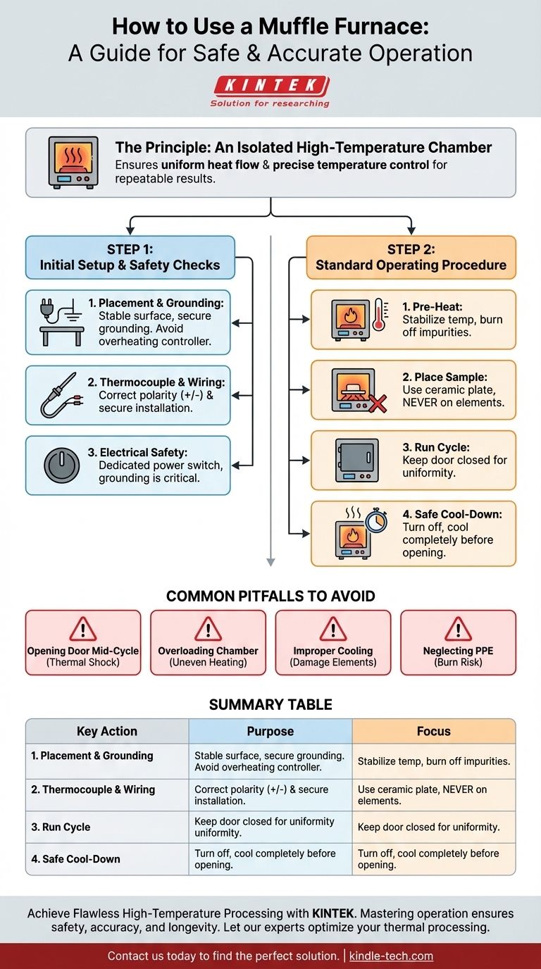 How do you use the muffle furnace? Master Safe and Precise High-Temperature Processing Visual Guide