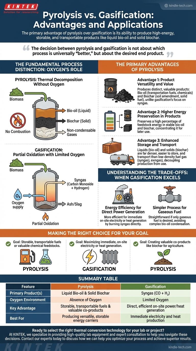 What are the advantages of pyrolysis over gasification? Maximize Product Value and Energy Storage Visual Guide