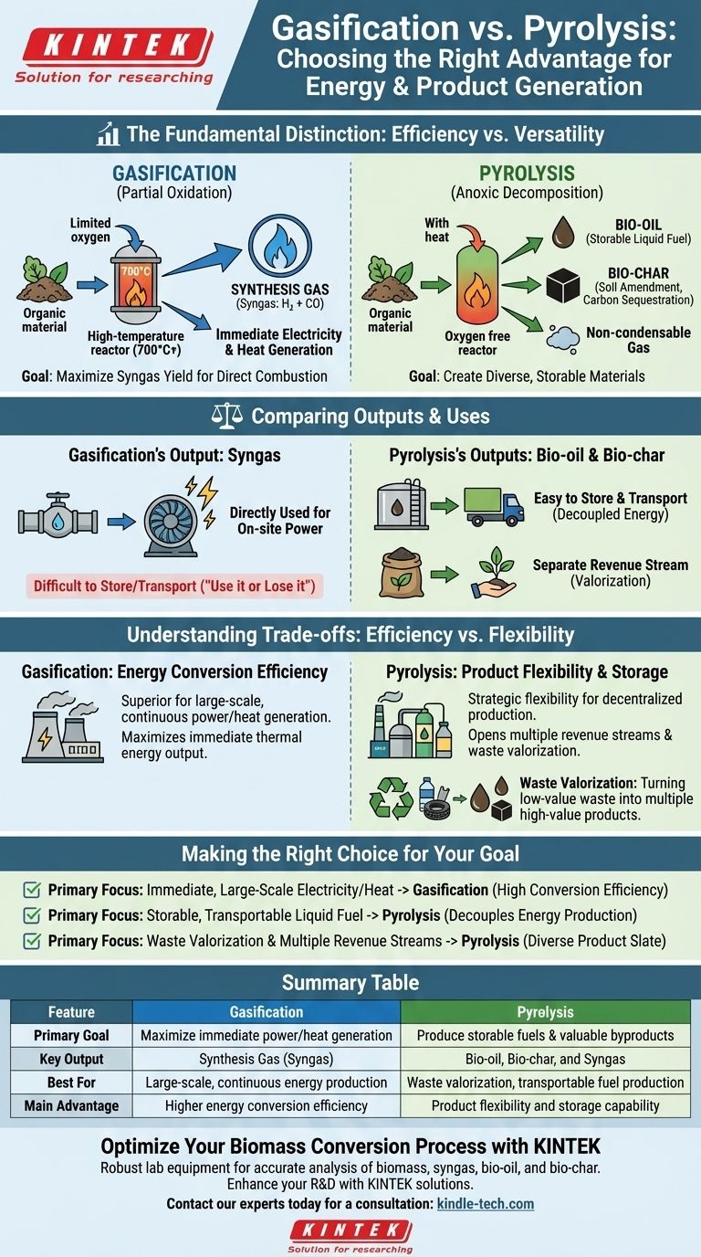 In che modo la gassificazione è più vantaggiosa della pirolisi? Massimizzare l'energia vs. Flessibilità del prodotto Guida Visiva
