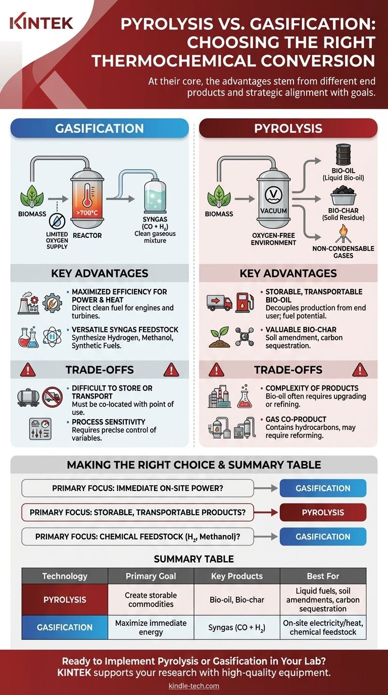 What are the advantages of pyrolysis and gasification? Choosing the Right Waste-to-Energy Technology Visual Guide