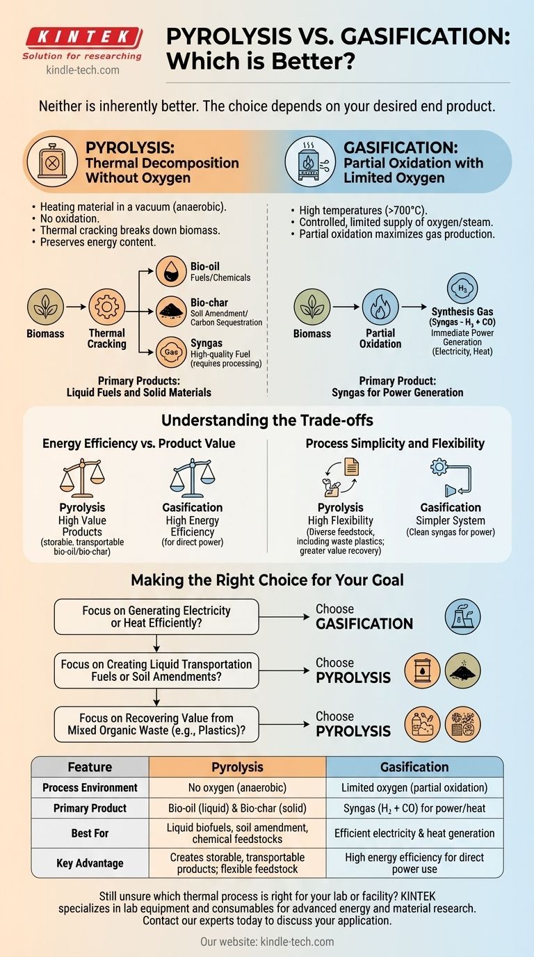 Qual é melhor, pirólise ou gaseificação? Escolha o processo certo para seus objetivos energéticos Guia Visual