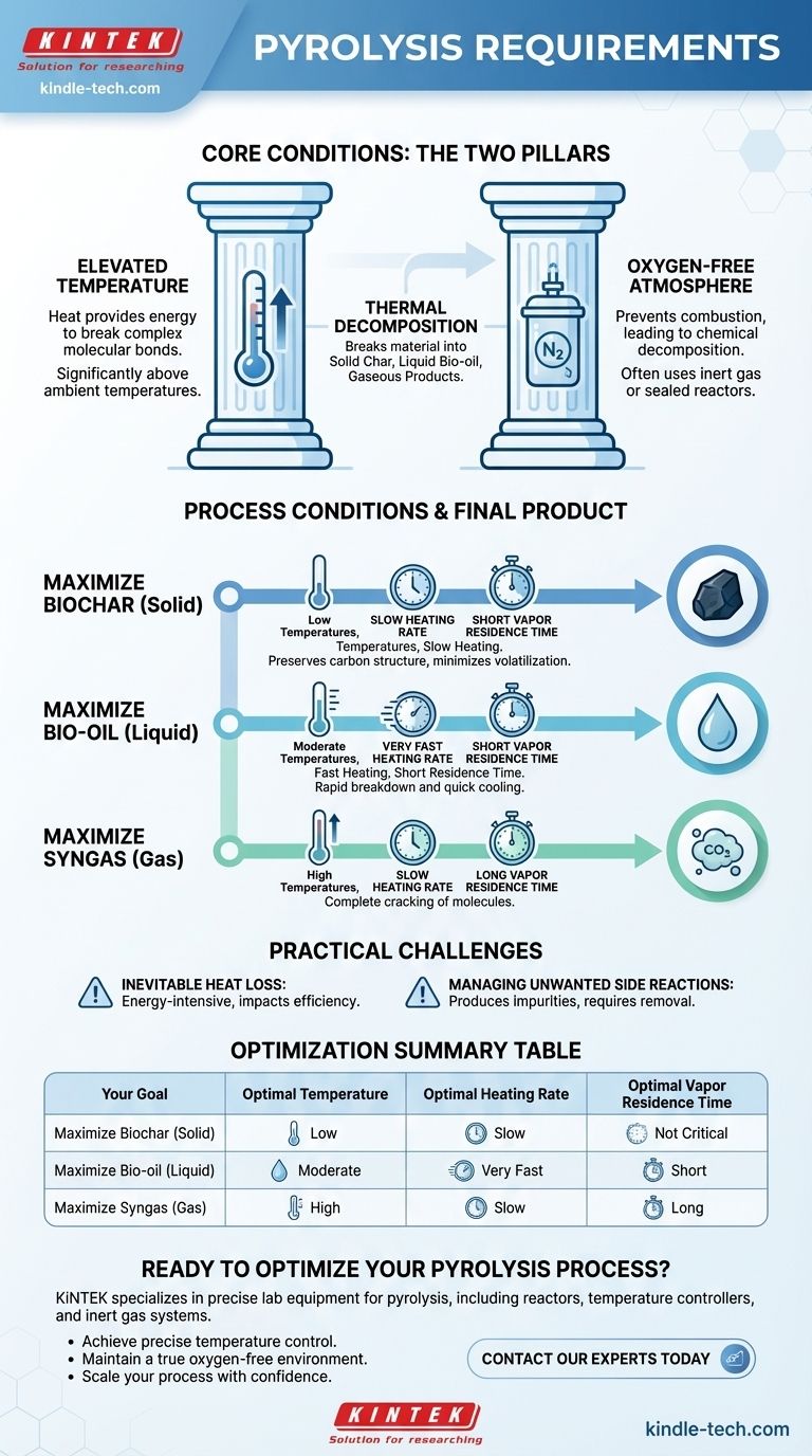 Quais são os requisitos para a pirólise? Controle a Temperatura e a Atmosfera para o Produto Desejado Guia Visual