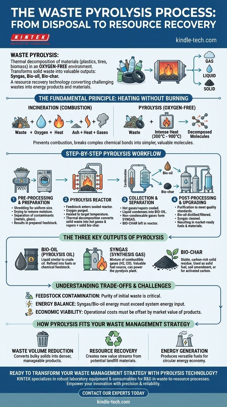 Что такое процесс пиролиза отходов? Пошаговое руководство по превращению отходов в ценные ресурсы Визуальное руководство
