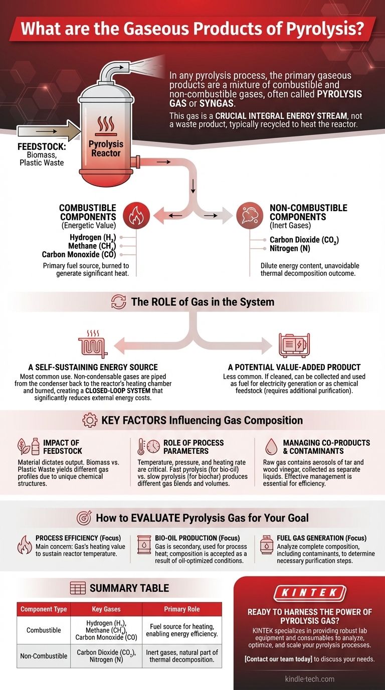 ما هي النواتج الغازية للتحلل الحراري؟ فهم الغاز الاصطناعي لعملية مستدامة ذاتياً دليل مرئي