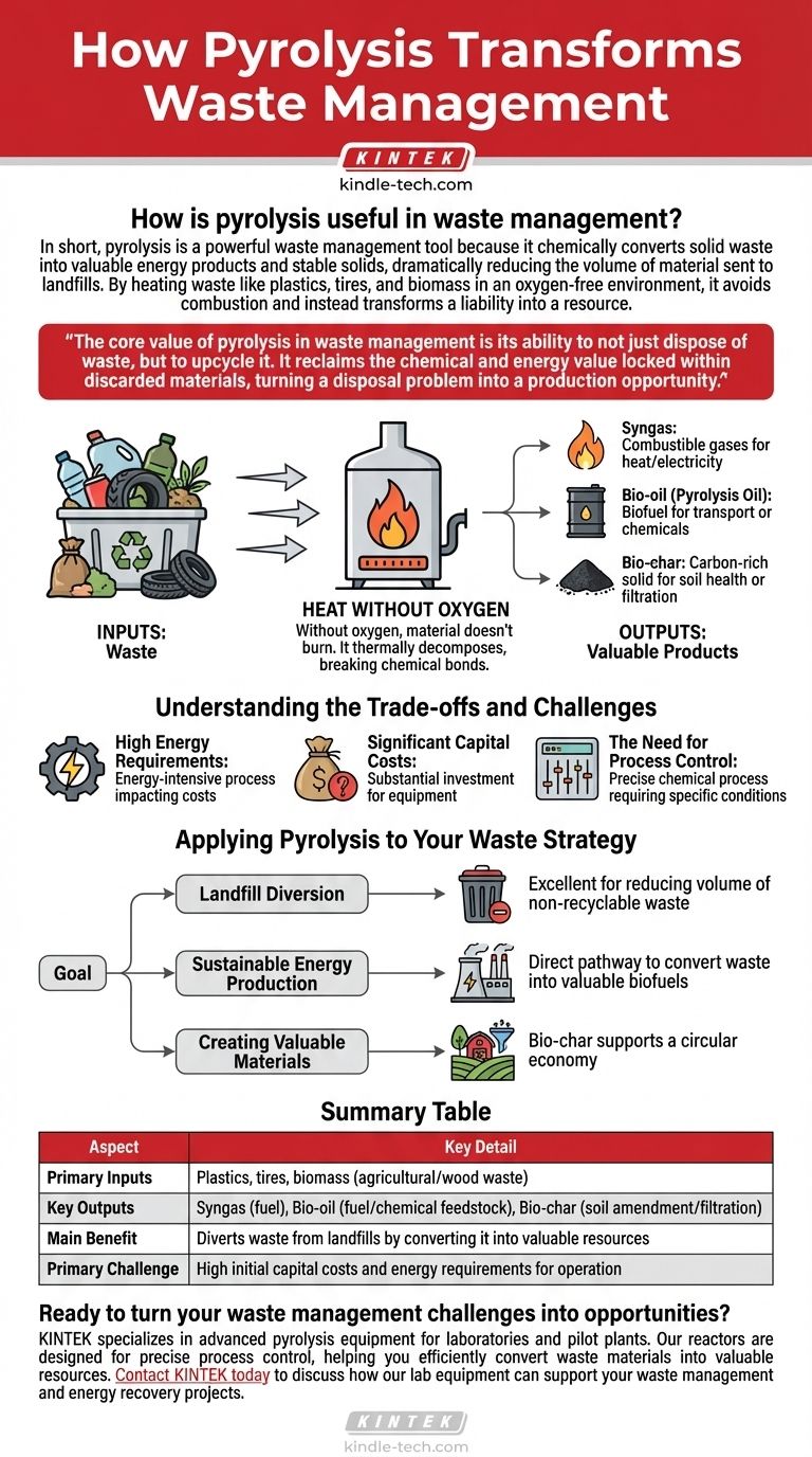 كيف تعتبر عملية الانحلال الحراري مفيدة في إدارة النفايات؟ تحويل النفايات إلى طاقة ومنتجات قيمة دليل مرئي