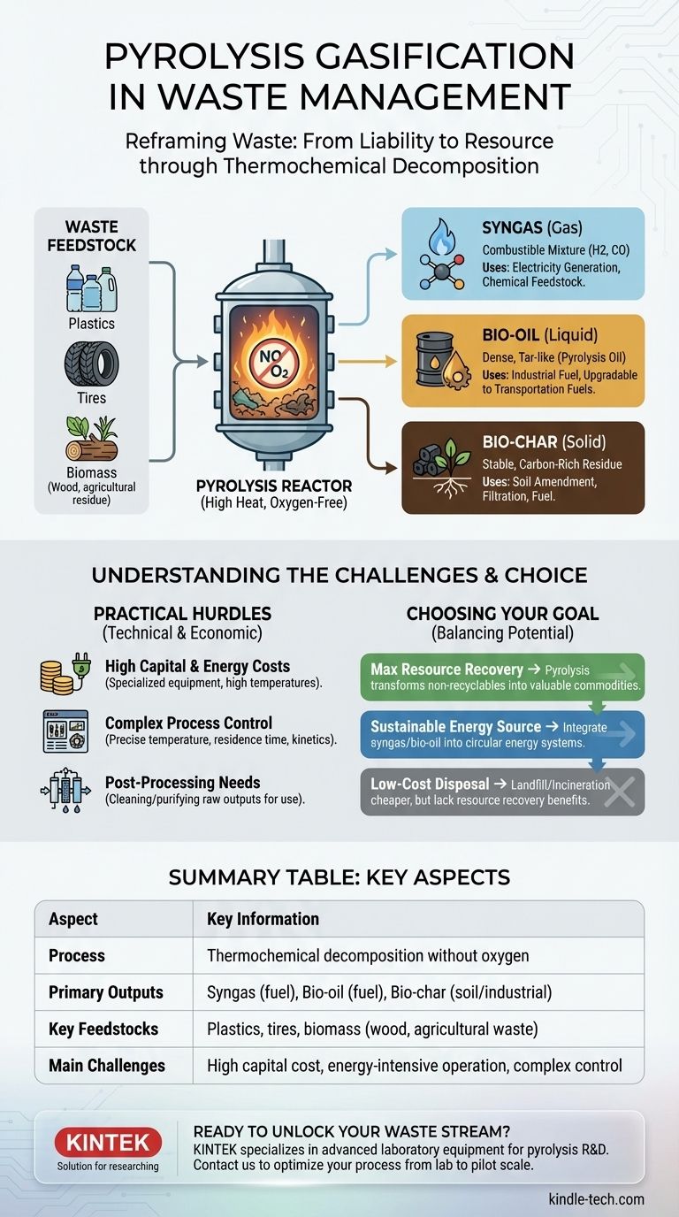 폐기물 관리에서 열분해 가스화란 무엇인가요? 폐기물을 귀중한 자원으로 전환하기 시각적 가이드