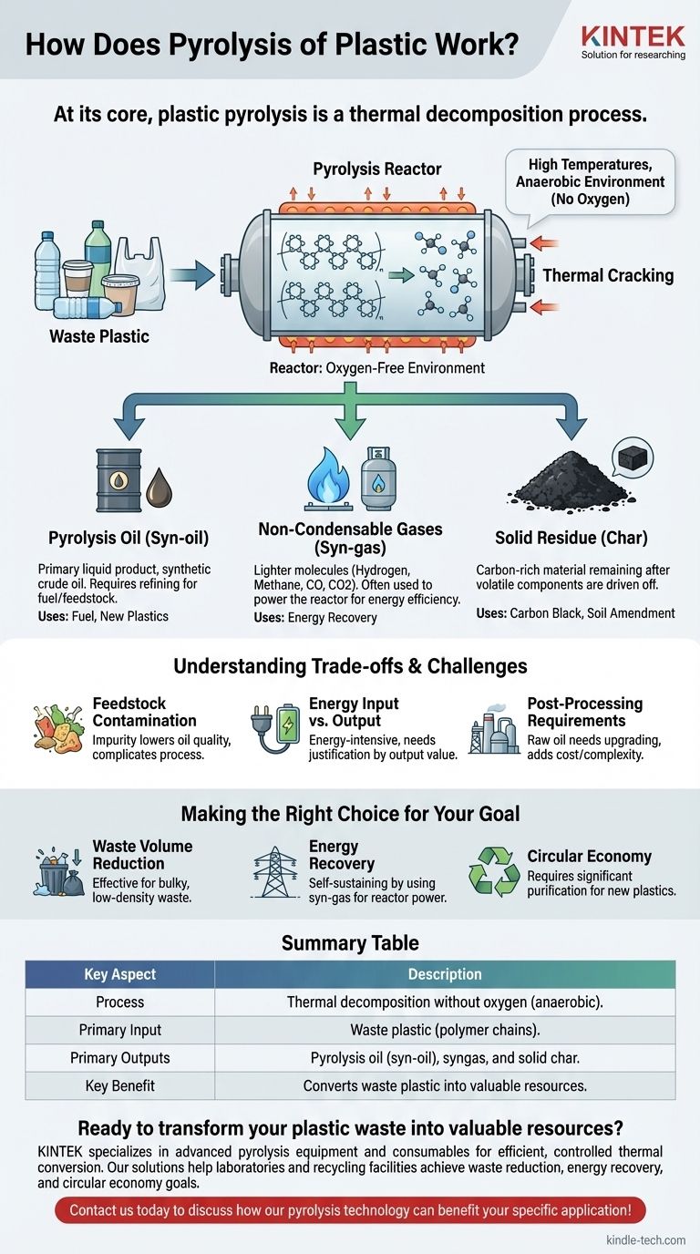 Como funciona a pirólise do plástico? Desbloqueie Valor a partir de Resíduos Plásticos Guia Visual