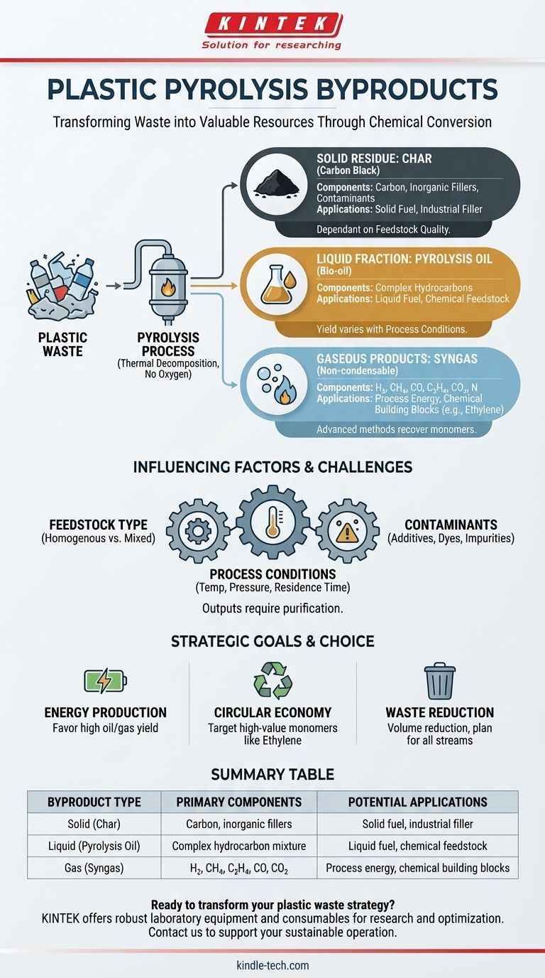 プラスチック熱分解の副産物とは？廃棄物を貴重な資源に変える ビジュアルガイド