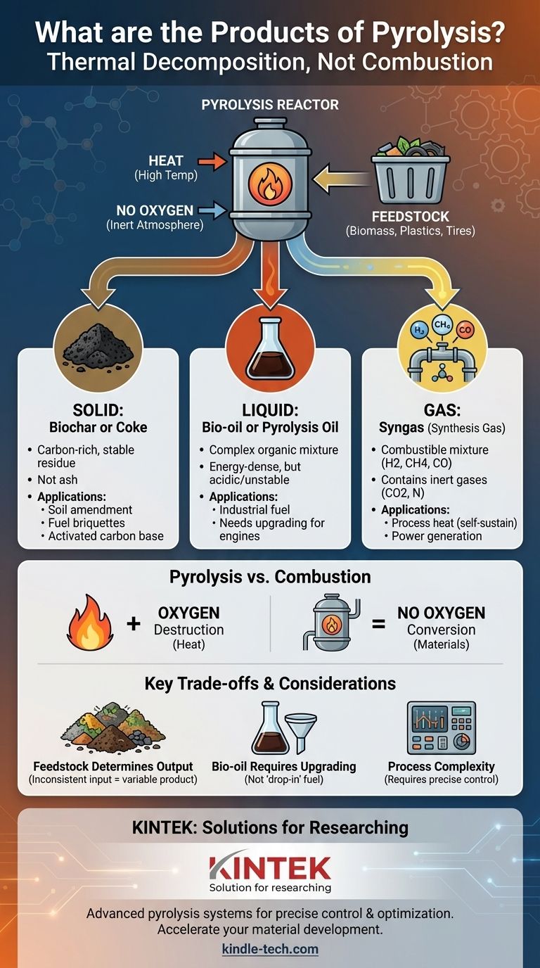 热解燃烧的产物是什么？解锁有价值的生物炭、生物油和合成气 图解指南