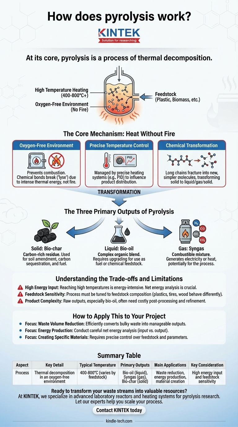 How does pyrolysis work? Unlock the Power of Thermal Decomposition for Waste Transformation Visual Guide