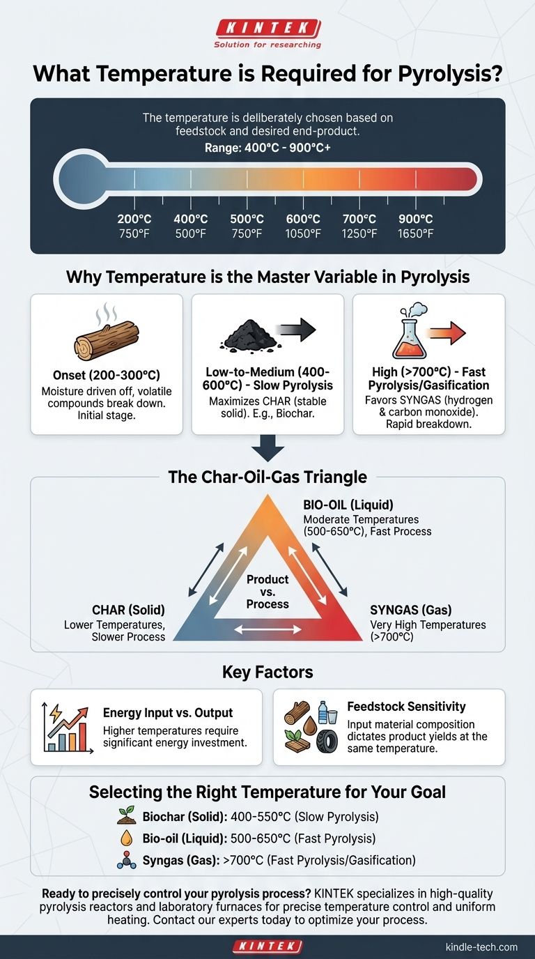 ¿Qué temperatura se requiere para la pirólisis? Dominando el control clave para su producto deseado Guía Visual