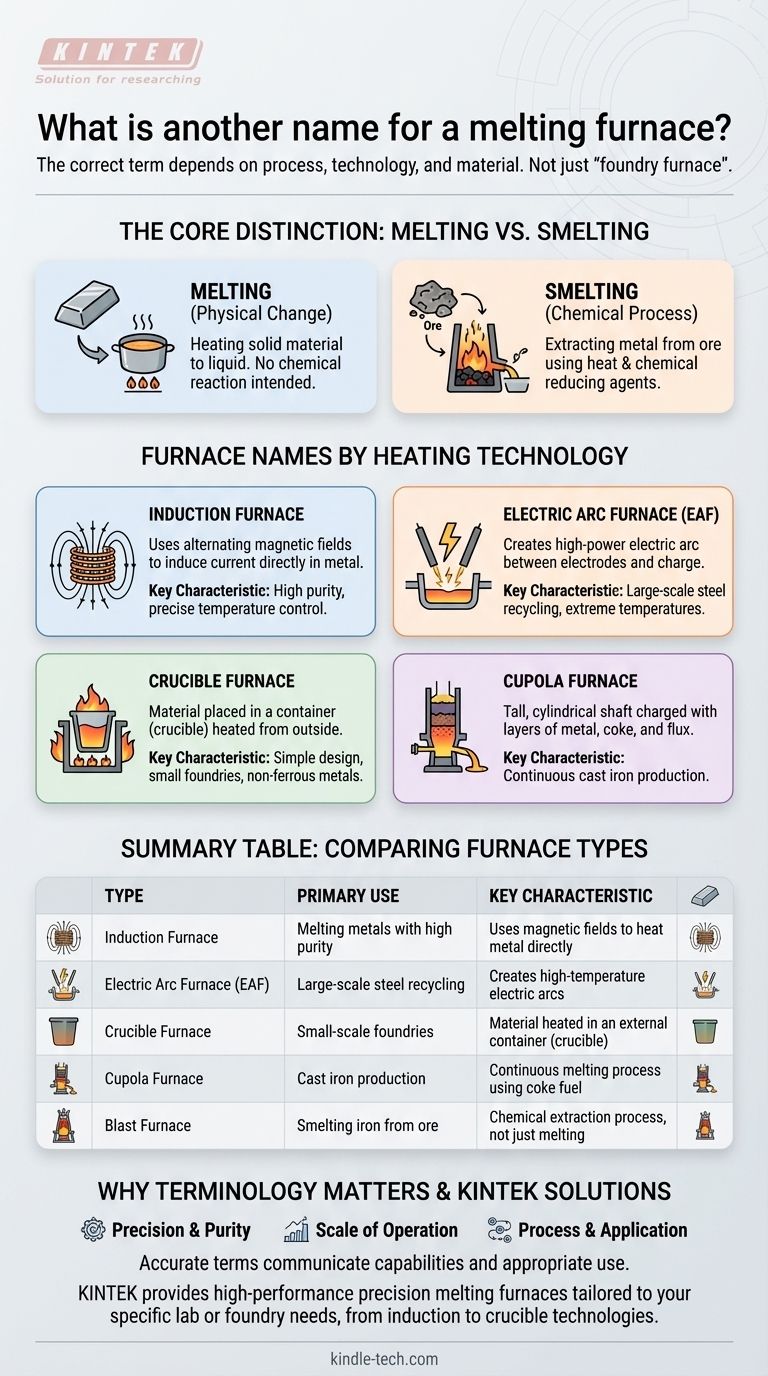 熔化炉的另一个名称是什么？铸造炉类型的权威指南 图解指南