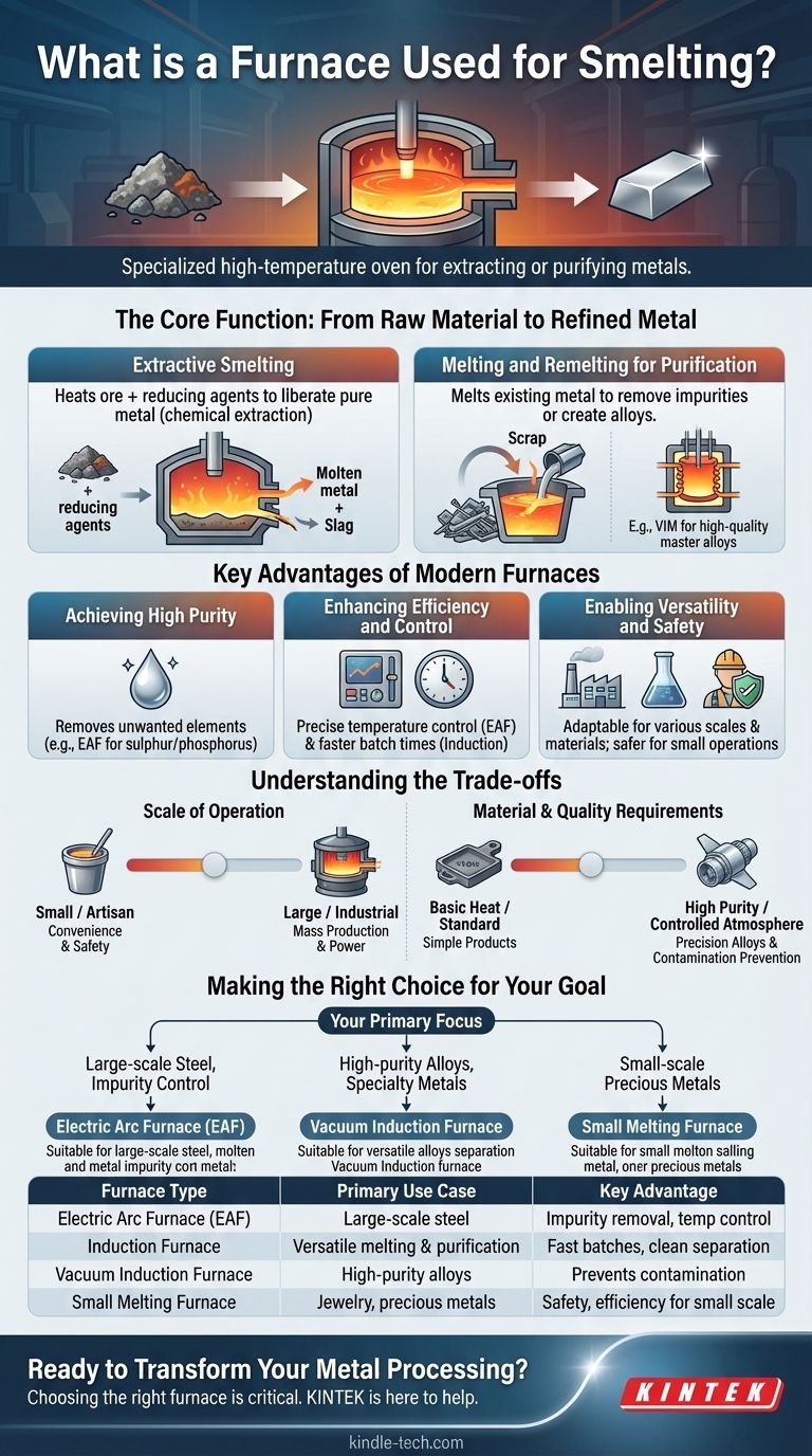 제련에 사용되는 용광로는 무엇인가요? 금속 추출 및 정제 가이드 시각적 가이드