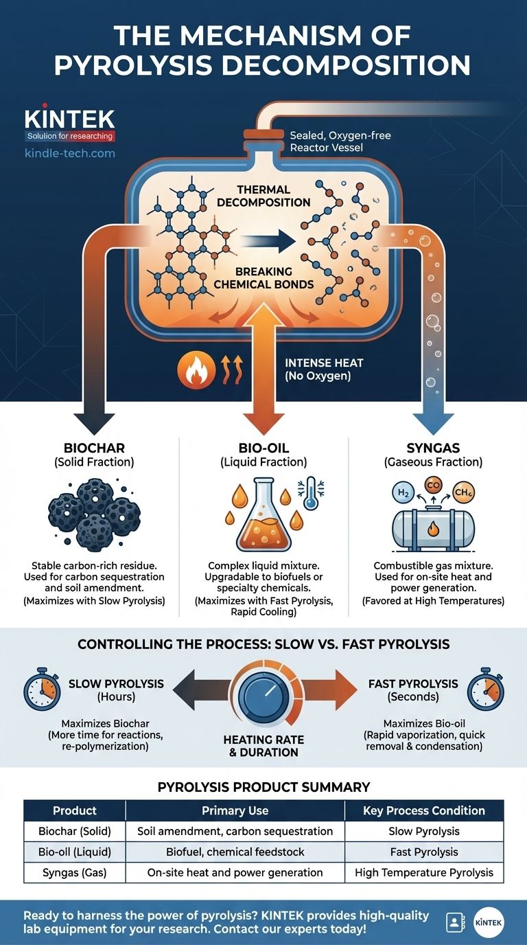 What is the mechanism of pyrolysis decomposition? A Guide to Converting Waste into Valuable Products Visual Guide