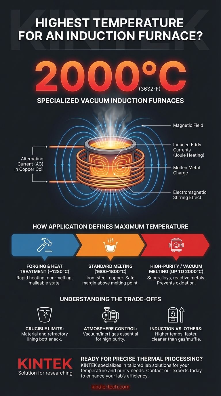 Какая самая высокая температура для индукционной печи? Раскрывая 2000°C для плавки сверхчистых материалов Визуальное руководство