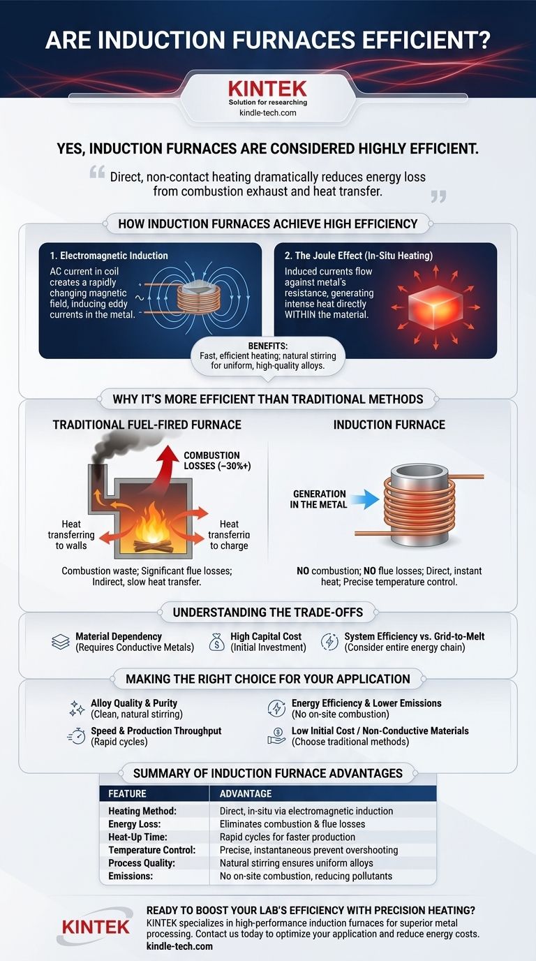 유도 용해로는 효율적인가요? 네, 금속 가열을 위한 최고의 선택인 이유가 여기에 있습니다. 시각적 가이드