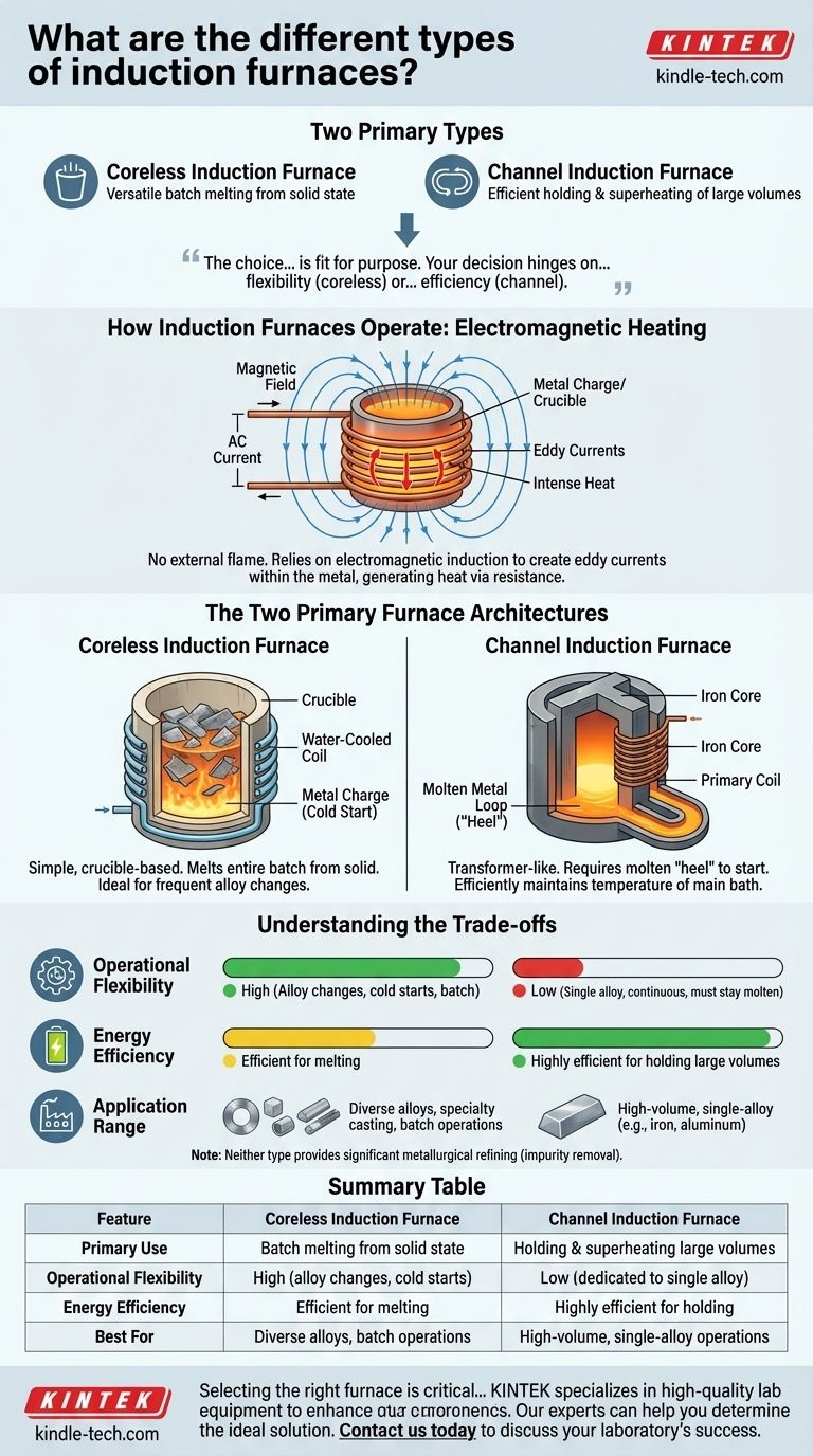 Какие существуют типы индукционных печей? Бессердечниковые против канальных для ваших нужд в плавке Визуальное руководство