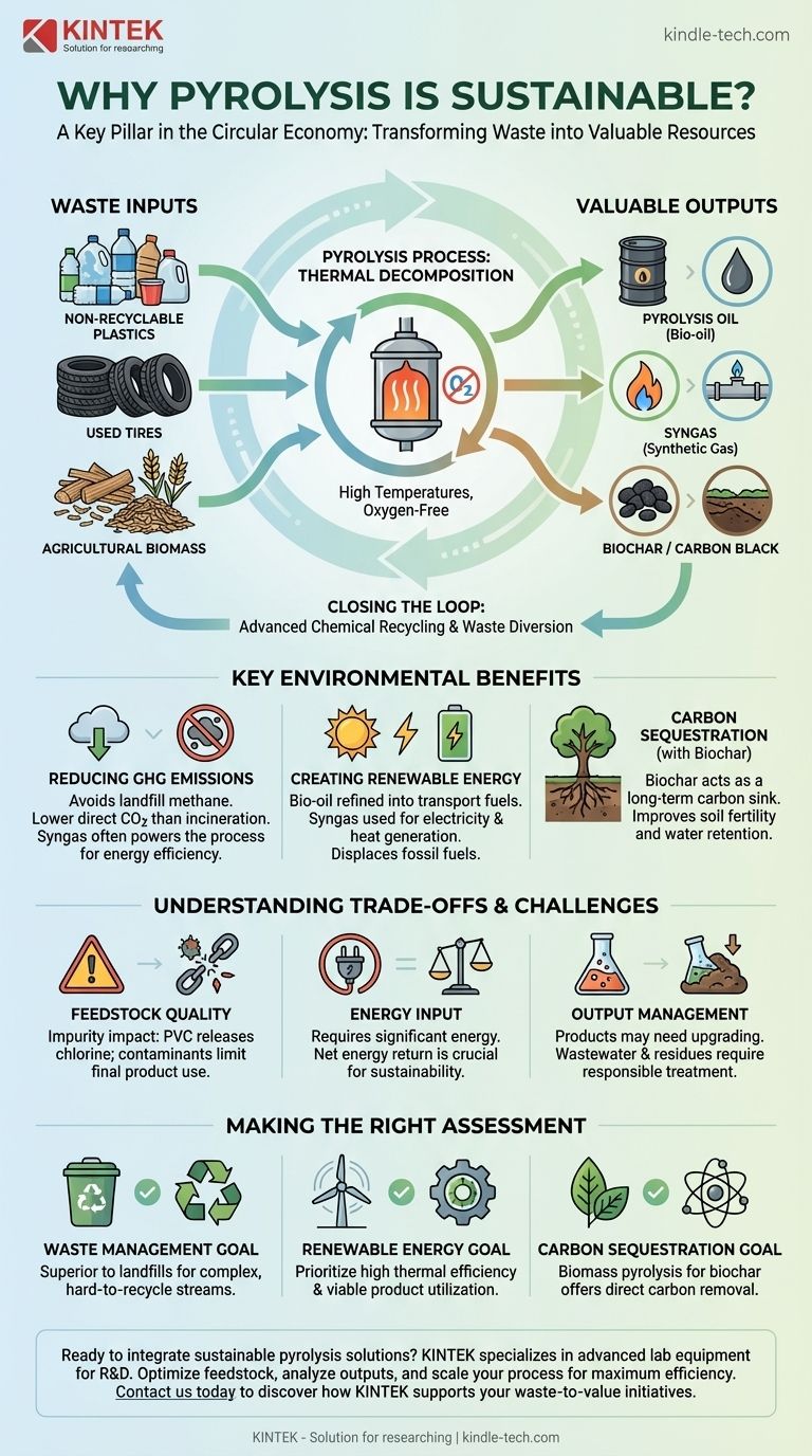 Warum ist Pyrolyse nachhaltig? Eine Kreislaufwirtschaft mit Waste-to-Value-Technologie erschließen Visuelle Anleitung