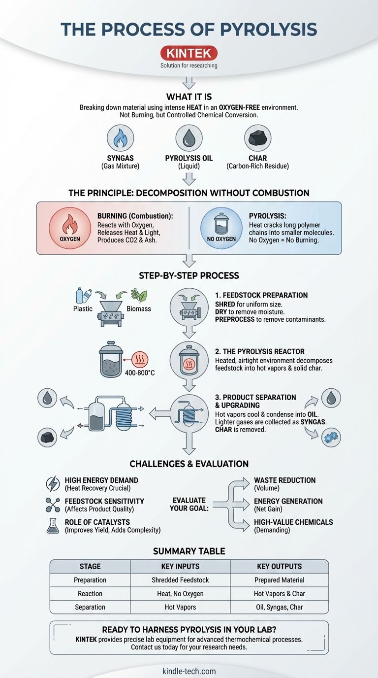 كيف تعمل عملية الانحلال الحراري؟ أطلق العنان لقوة إعادة التدوير الكيميائي واستعادة الطاقة دليل مرئي