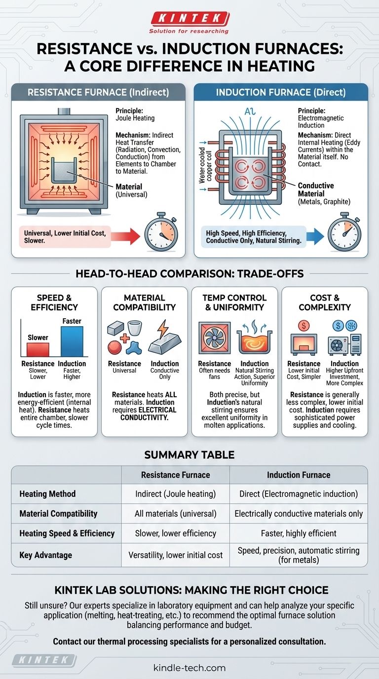 ما الفرق بين فرن المقاومة وفرن الحث؟ اختر طريقة التسخين المناسبة لمختبرك دليل مرئي