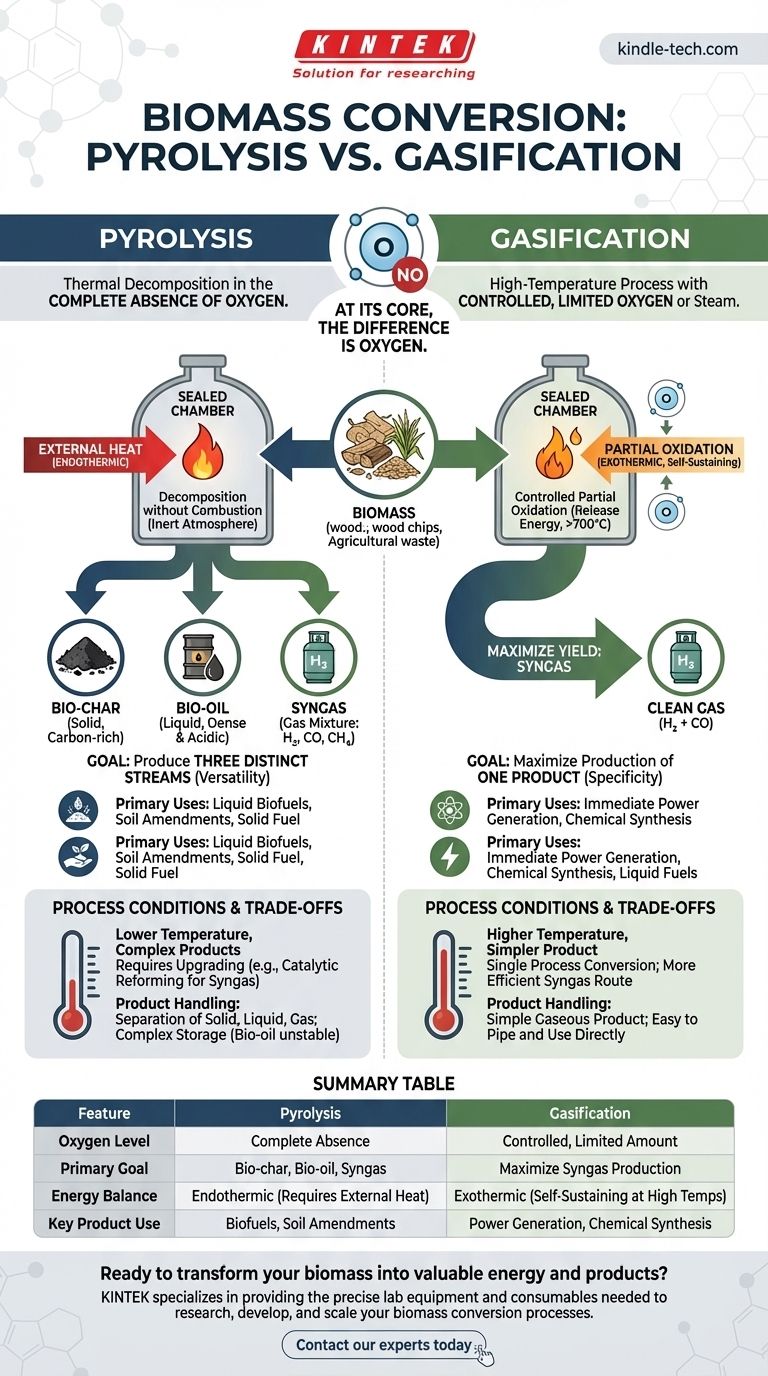 Was ist der Unterschied zwischen Pyrolyse und Vergasung von Biomasse? Wählen Sie den richtigen Prozess für Ihre Ziele Visuelle Anleitung