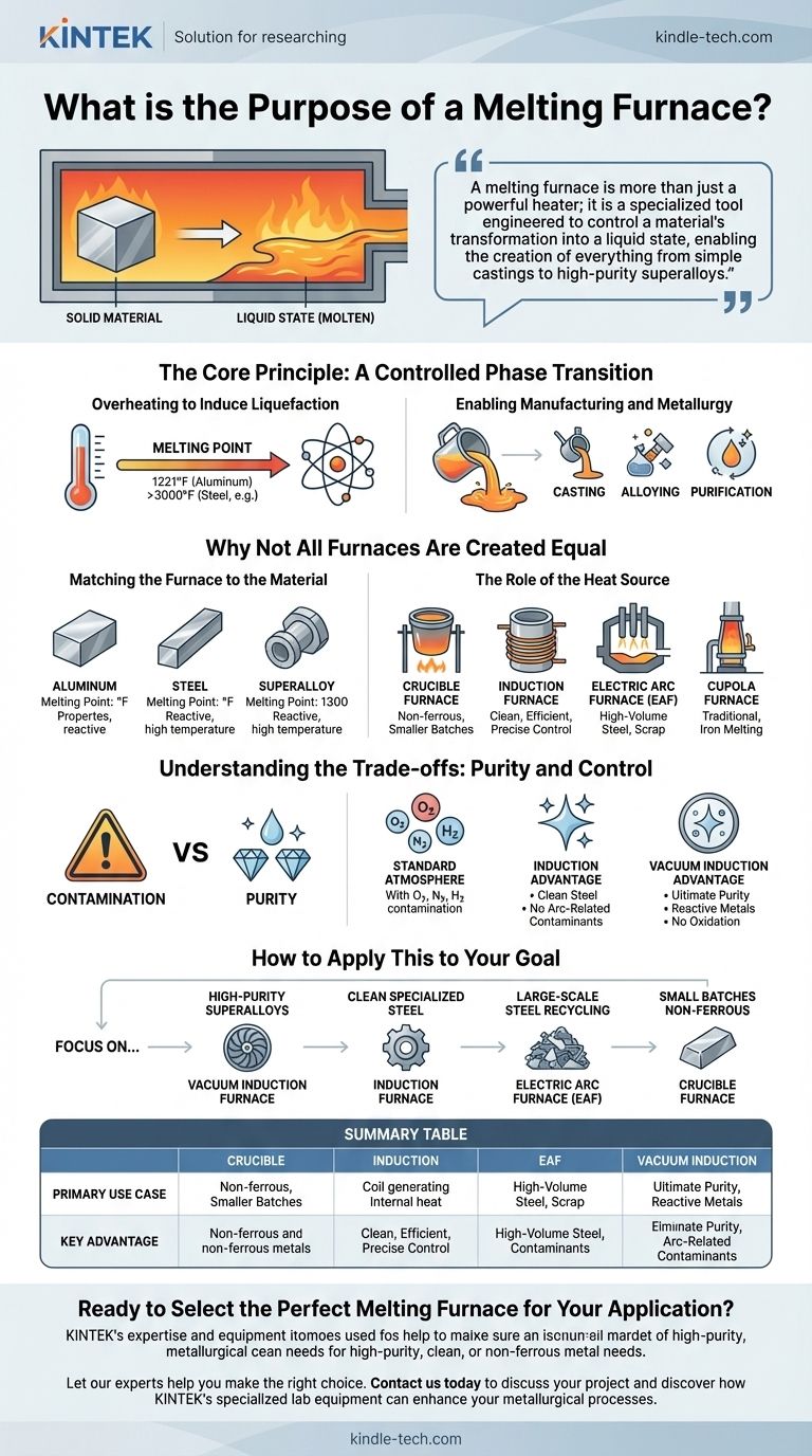 What is the purpose of a melting furnace? Transform Materials for Casting and Alloying Visual Guide