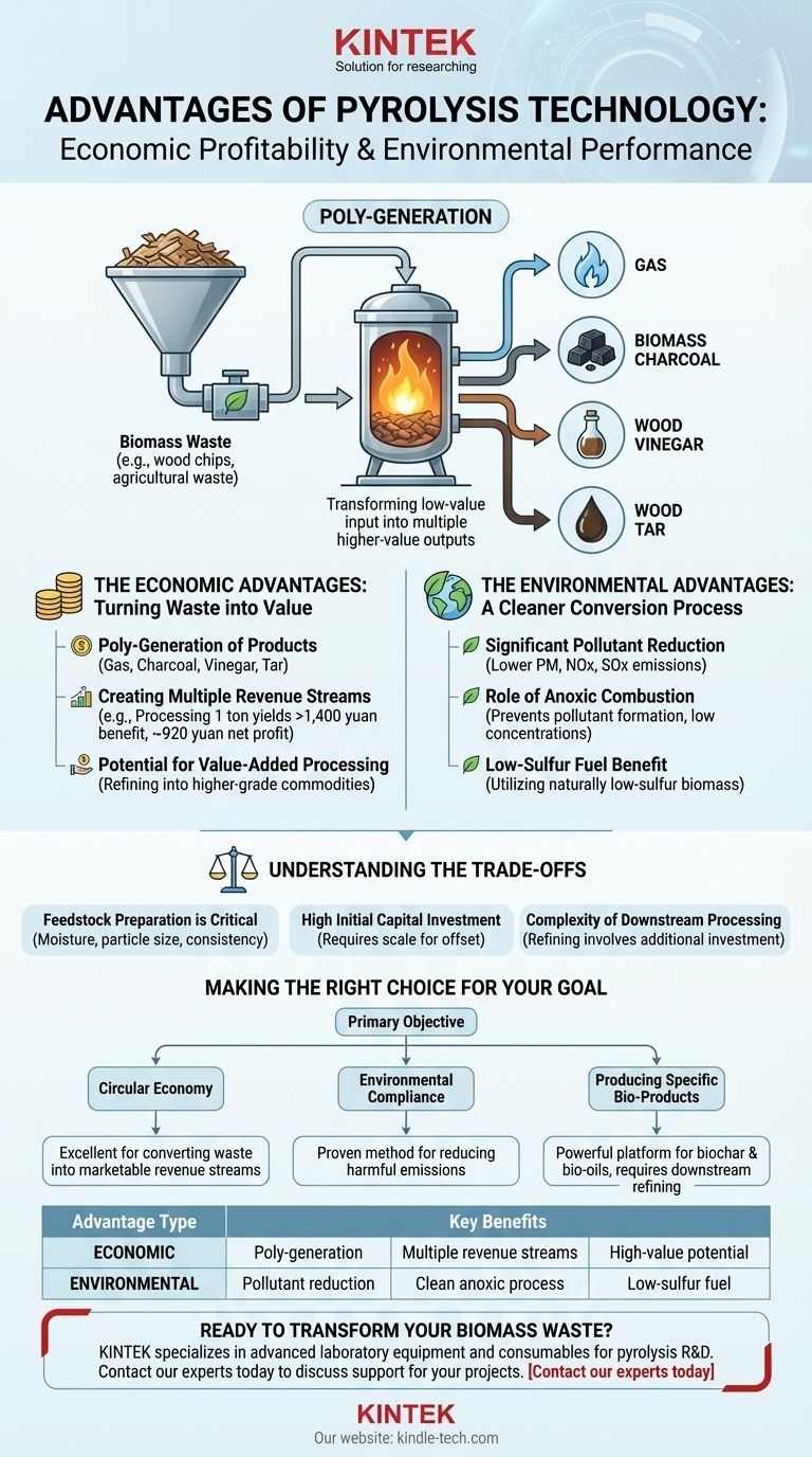 What are the advantages of pyrolysis technology? Turn Waste into Profit and Reduce Emissions Visual Guide
