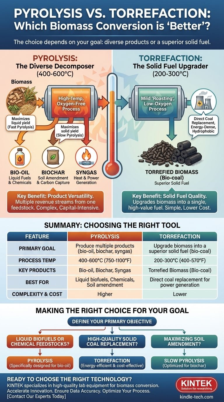 열분해가 토르화보다 더 나은 이유는 무엇입니까? 다용도 바이오 오일 및 바이오 숯 생산 잠금 해제 시각적 가이드