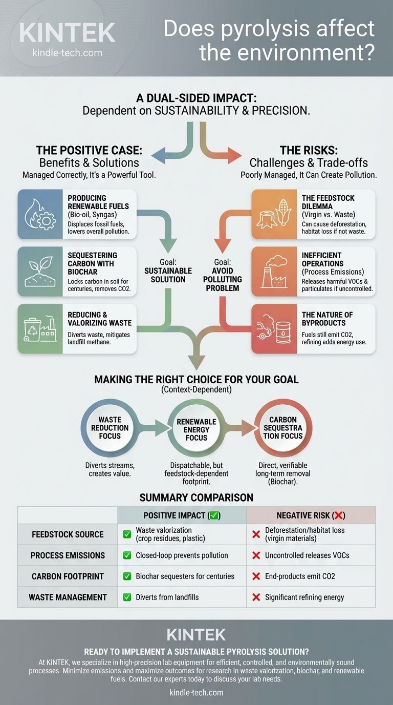 熱分解は環境に影響を与えますか？廃棄物削減と汚染リスクの二面性から考察 ビジュアルガイド