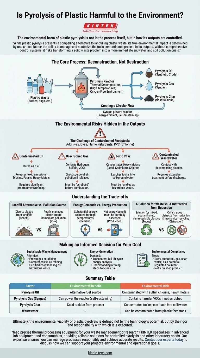 プラスチックの熱分解は環境に有害か？それは生成物の管理方法次第である ビジュアルガイド
