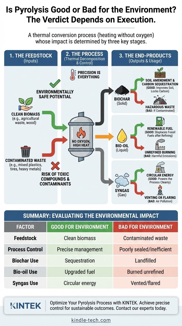 Is pyrolysis good or bad for the environment? Mastering the Process for a Sustainable Outcome Visual Guide