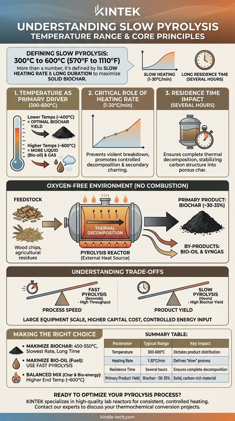 Quelle est la plage de température pour la pyrolyse lente ? Maîtrisez la production de biochar avec un contrôle thermique précis Guide Visuel