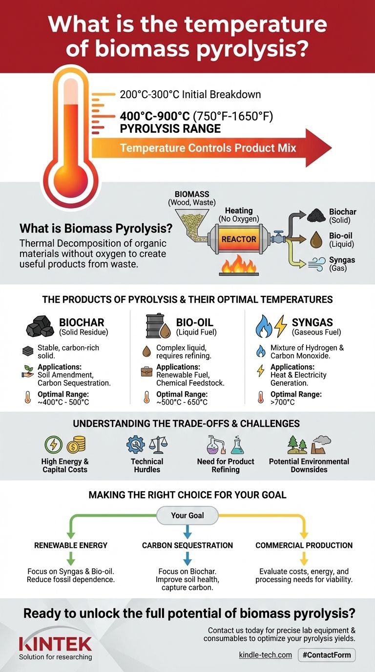 ما هي درجة حرارة الانحلال الحراري للكتلة الحيوية؟ أتقن الحرارة للتحكم في ناتج منتجك دليل مرئي